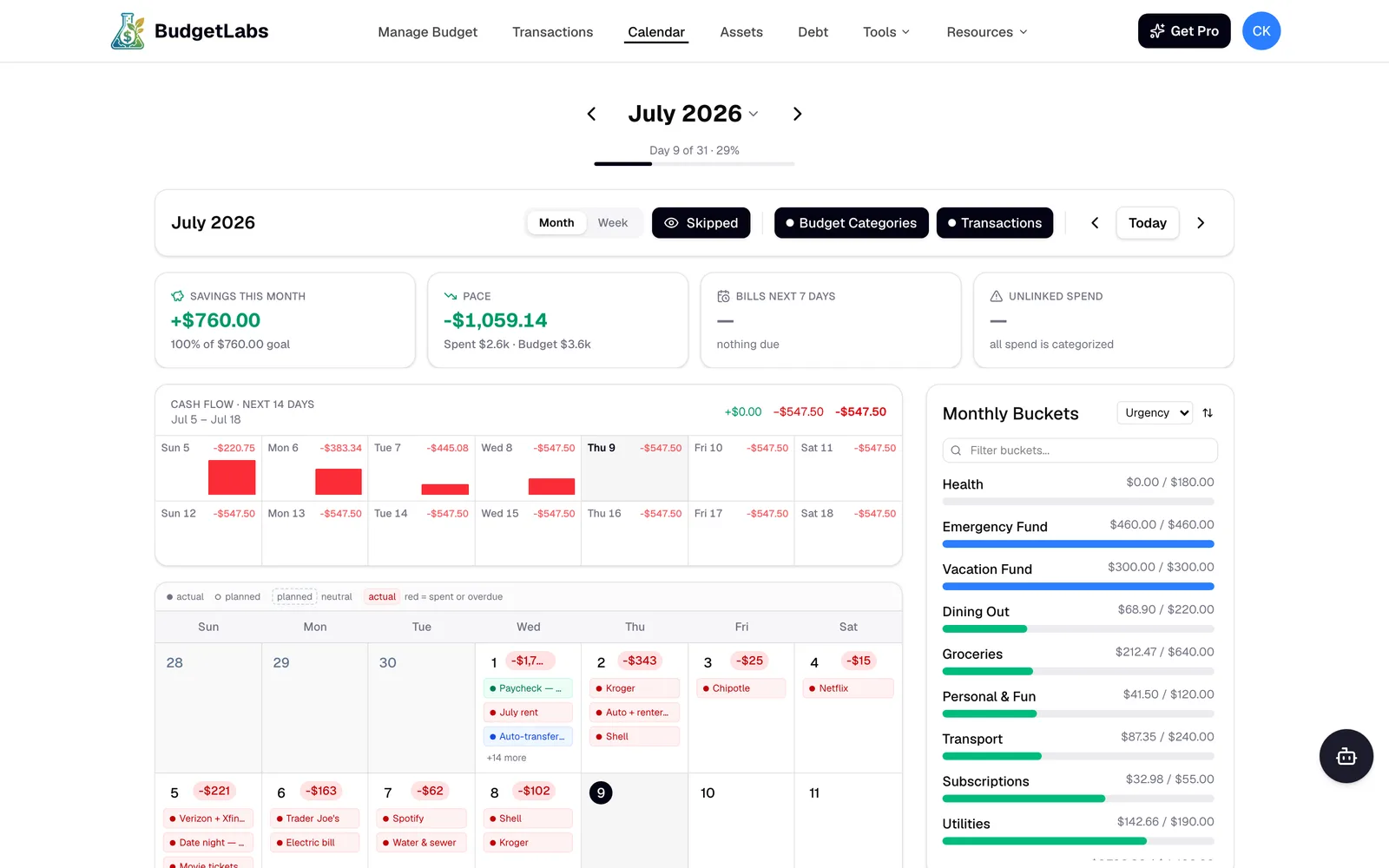 BudgetLabs calendar view with daily transactions, a 14-day cash-flow strip, and monthly bucket progress bars
