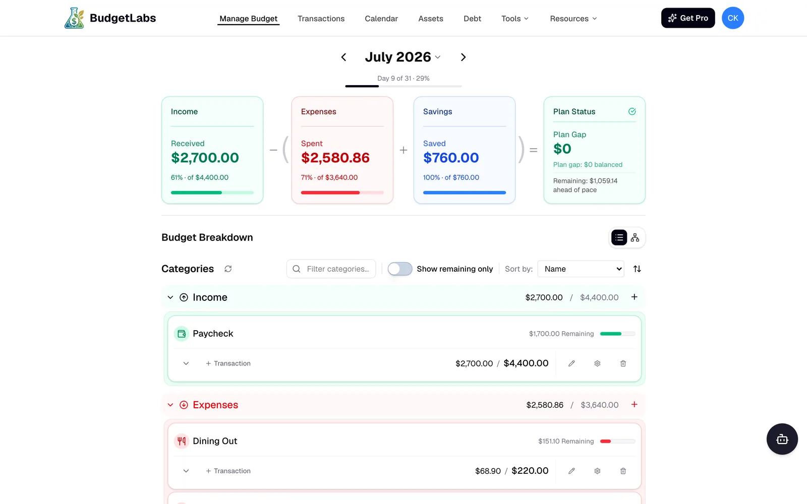BudgetLabs dashboard showing a balanced July budget: income, expenses, and savings cards with a $0 plan gap and per-category progress bars